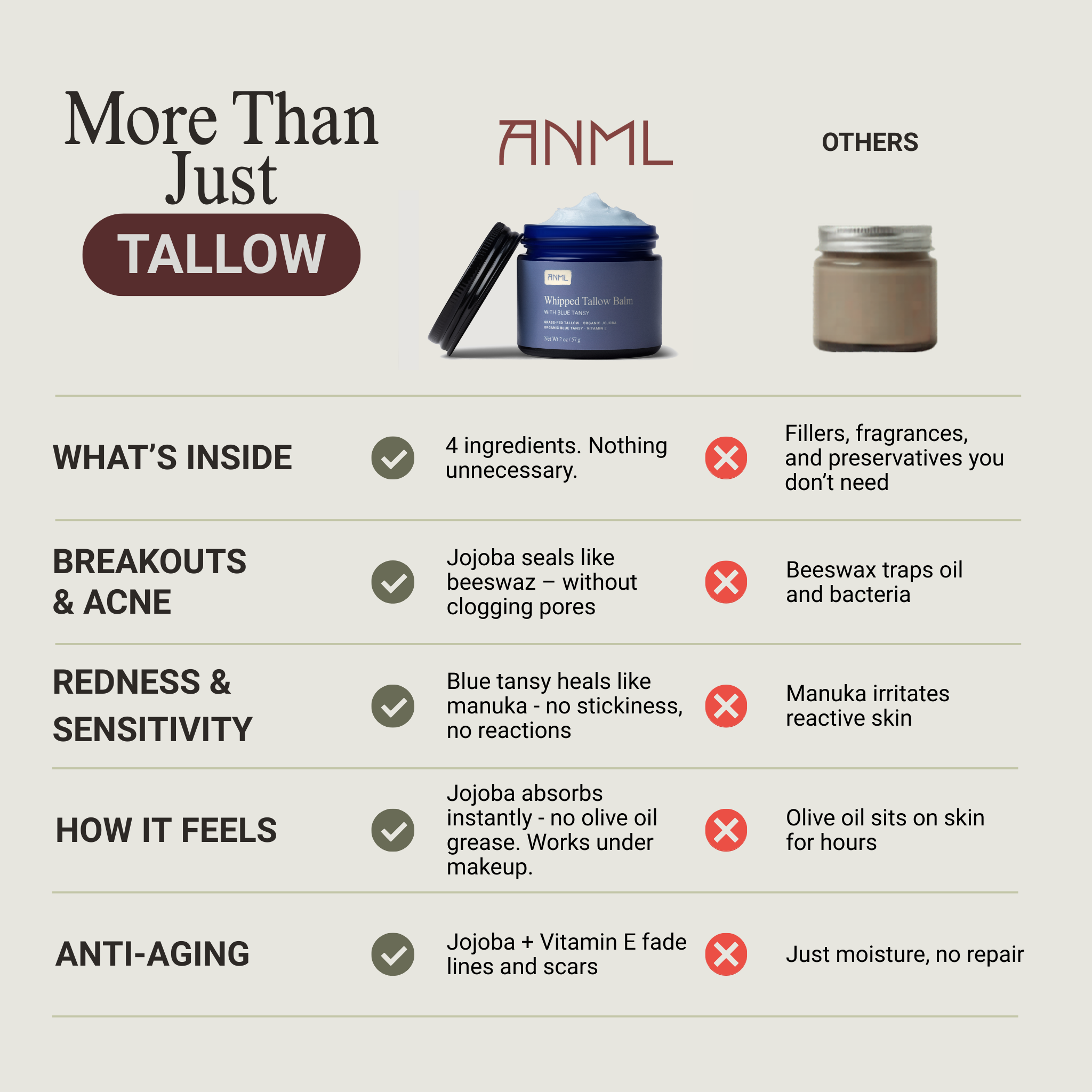 Whipped Tallow Balm with Blue Tansy ANML Essentials Whipped Tallow Balm with Blue Tansy ANML Essentials